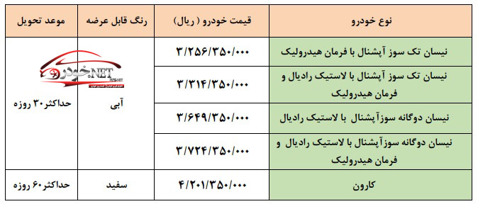 ثبت نام زامیاد